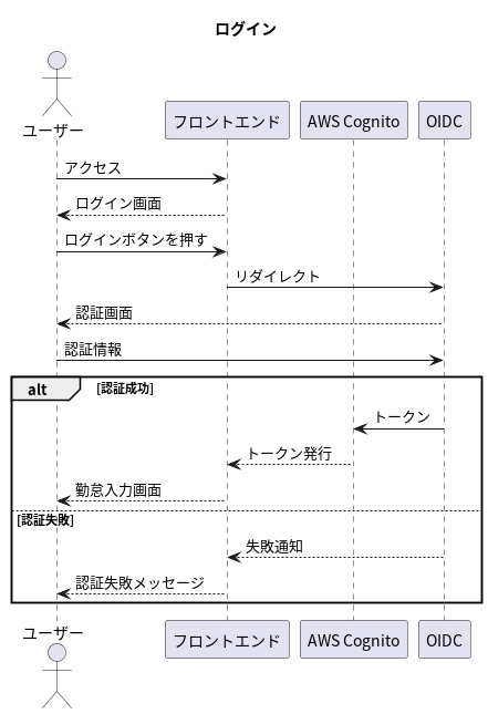 ログイン